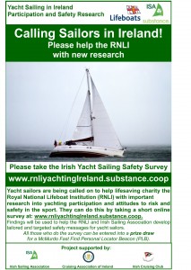 RNLI Survey Poster